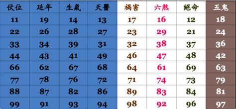 電話號碼查詢 吉凶|電話號碼吉凶查詢，固定電話號碼測吉凶，電話號碼吉。